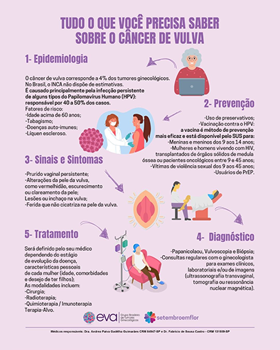 Tudo o que você precisa saber sobre o câncer de vulva
